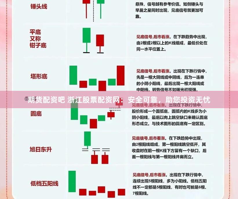 期货配资吧 浙江股票配资网：安全可靠，助您投资无忧