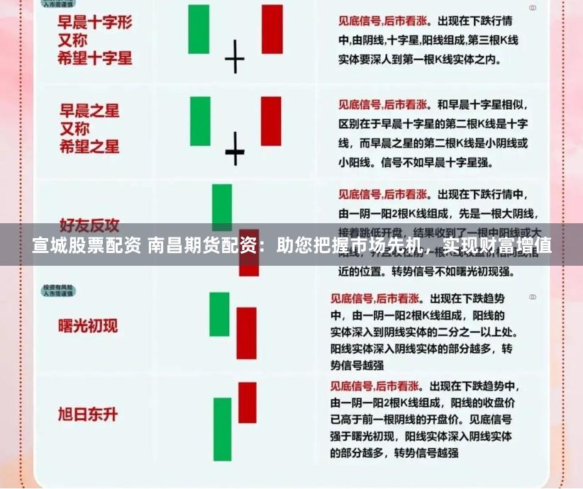 宣城股票配资 南昌期货配资：助您把握市场先机，实现财富增值