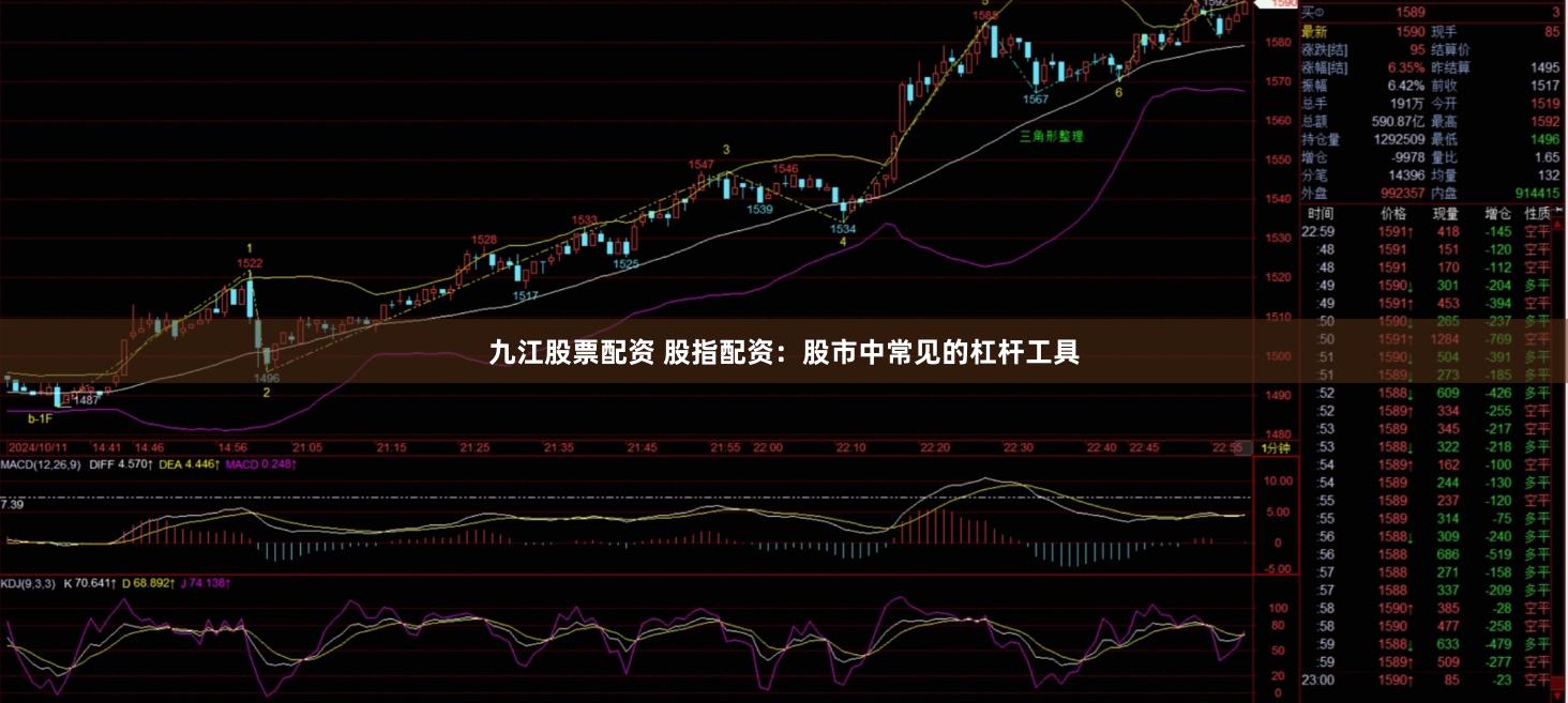 九江股票配资 股指配资：股市中常见的杠杆工具
