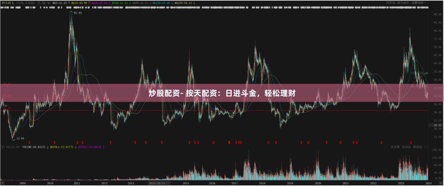 炒股配资- 按天配资：日进斗金，轻松理财