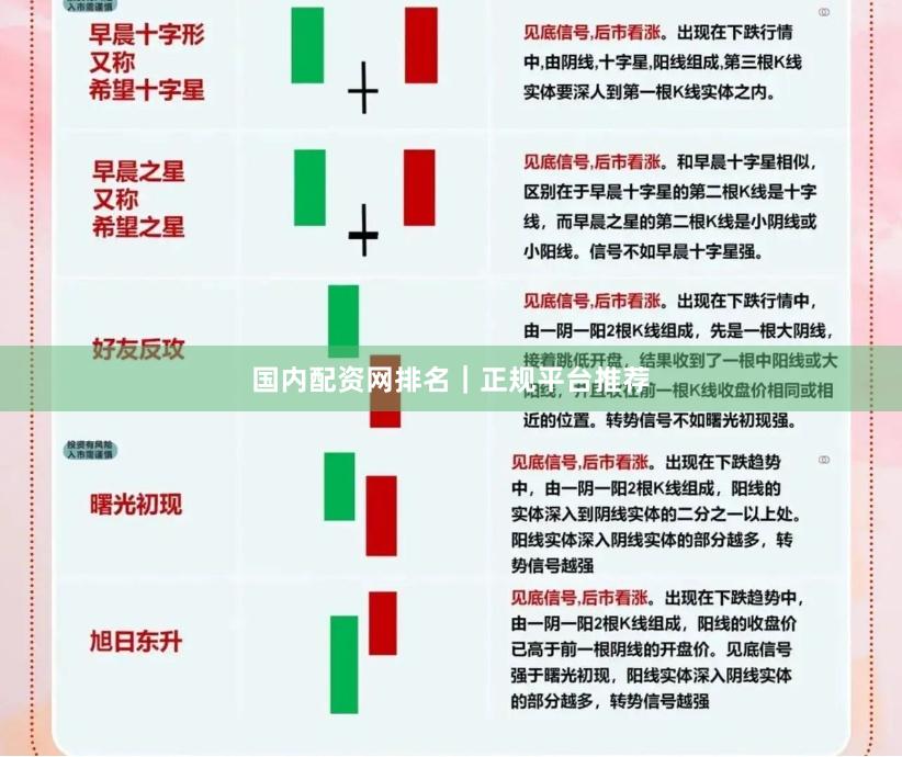 国内配资网排名｜正规平台推荐