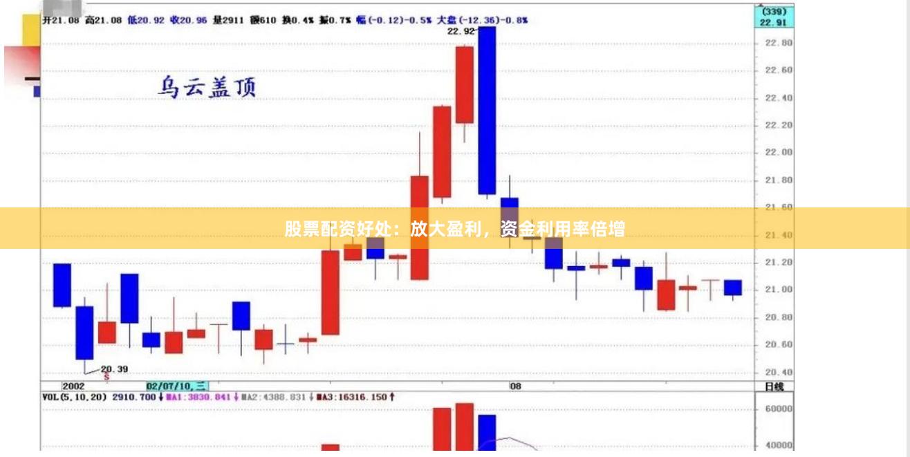 股票配资好处：放大盈利，资金利用率倍增
